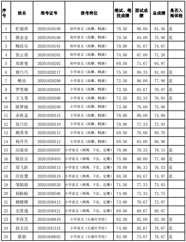 四川面试后公示总成绩揭秘，全面解读与期待的时间点