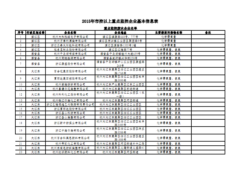 广东国考岗位表PDF解析与探讨