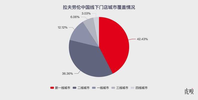 县城名媛引领拉夫劳伦风尚，驰骋新时代前沿