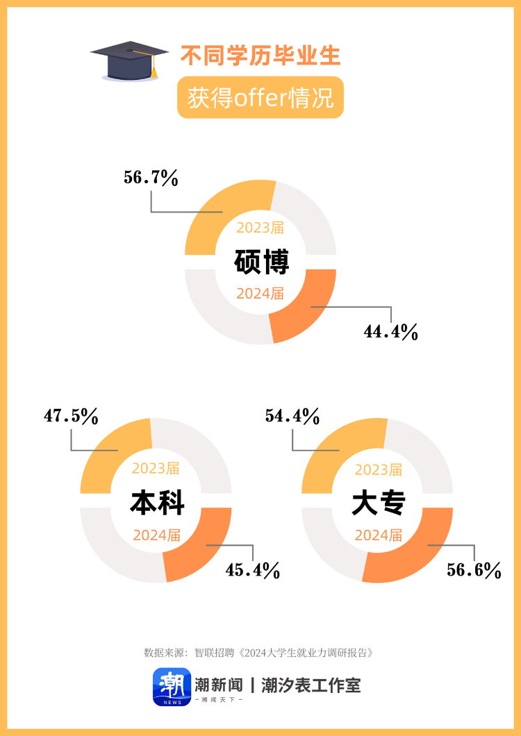 考研热降温现象深度解析