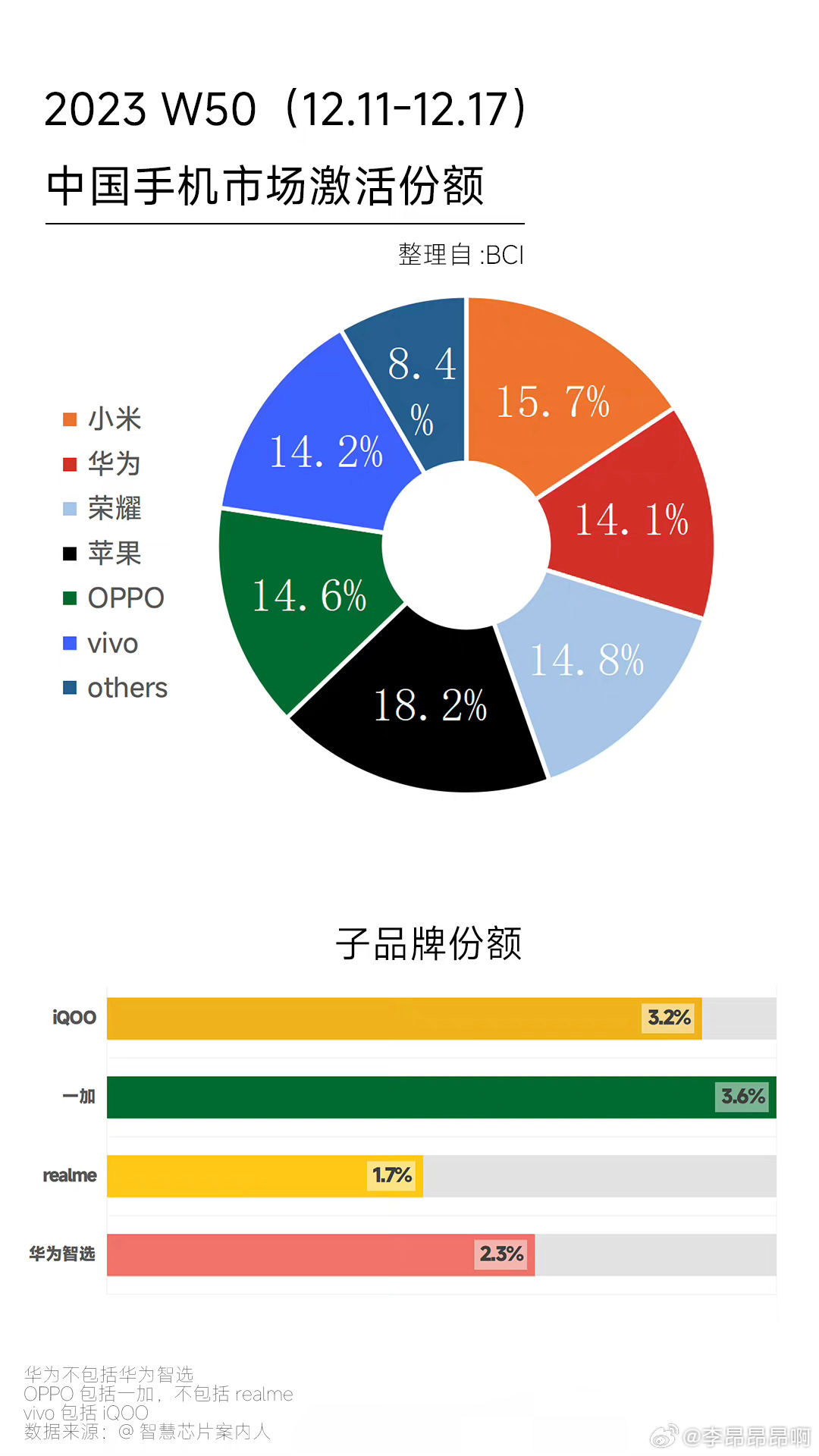 苹果手机激活量份额大涨背后的动因及其影响分析