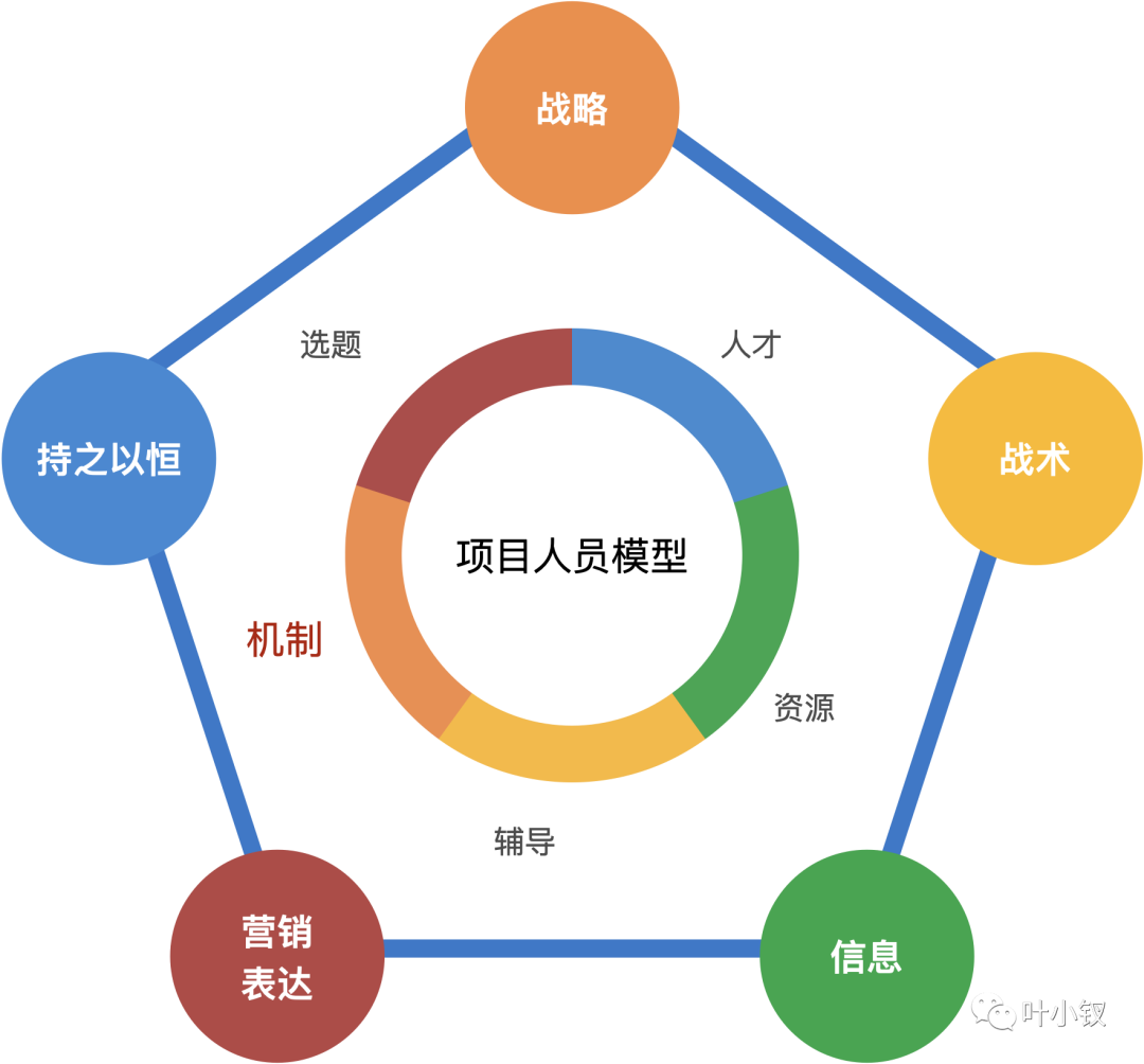 技术Leader口中的技术不重要，该如何解读？