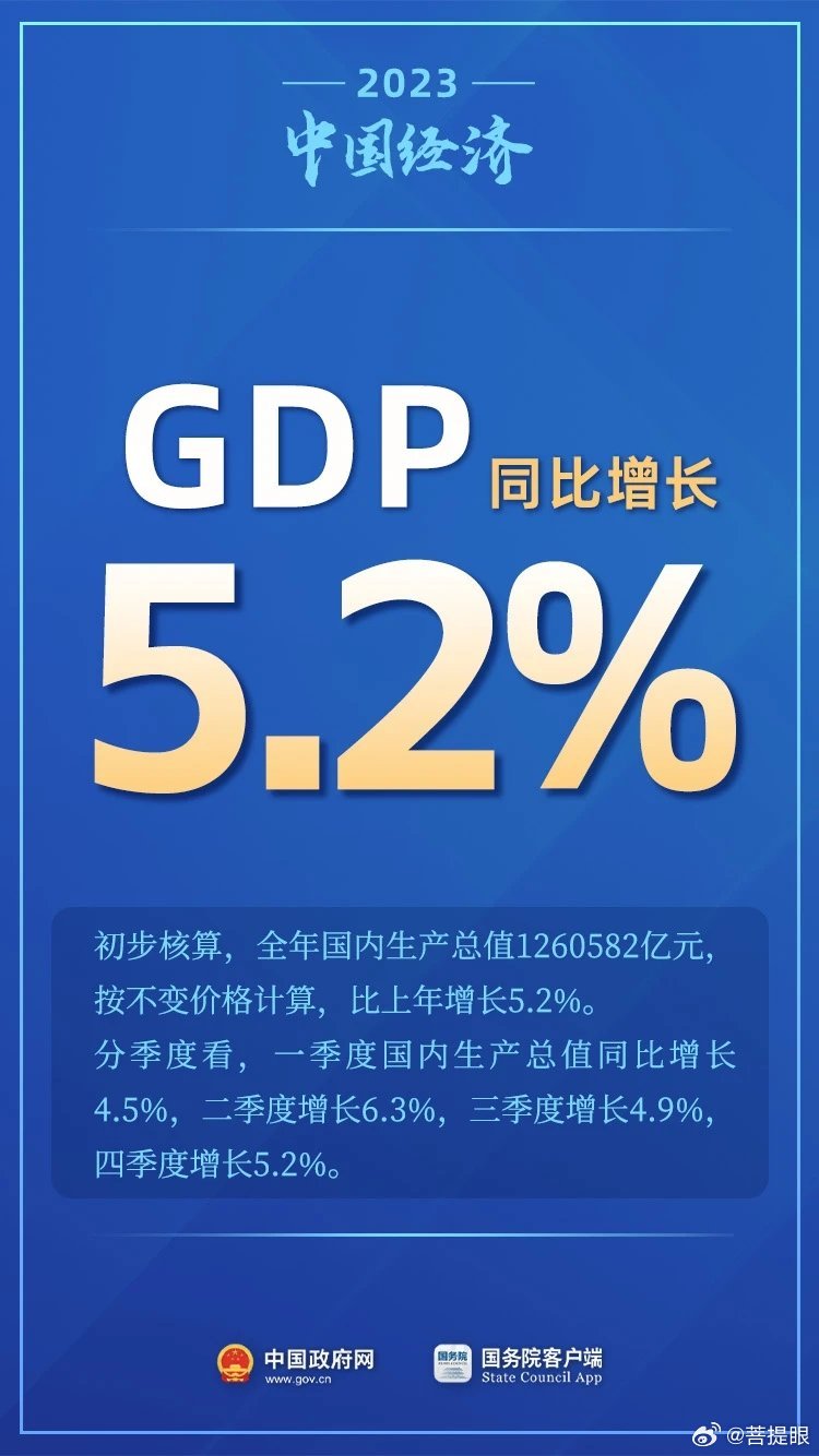 2023年GDP增长超预期，经济活力与潜力展现，增长达初步核算的33690亿