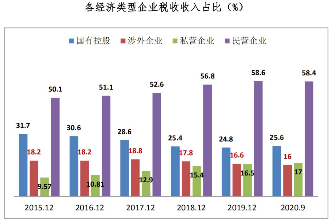 第五次全国经济普查结果揭晓，我国第二产业与第三产业深度洞察