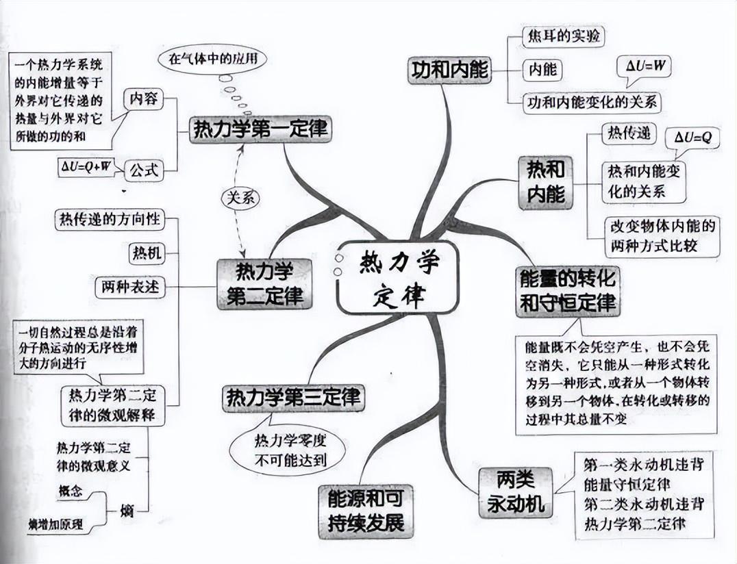 物理研究之旅，我的收获与感悟（深度解析）