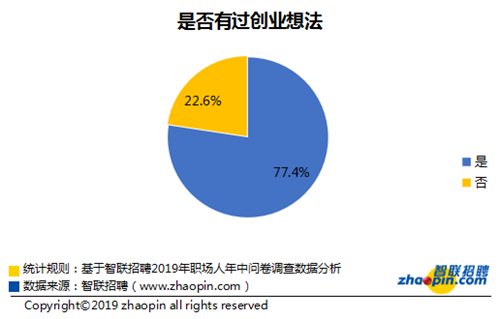 新年职场人的自我挑战与成长目标设定，立什么Flag？