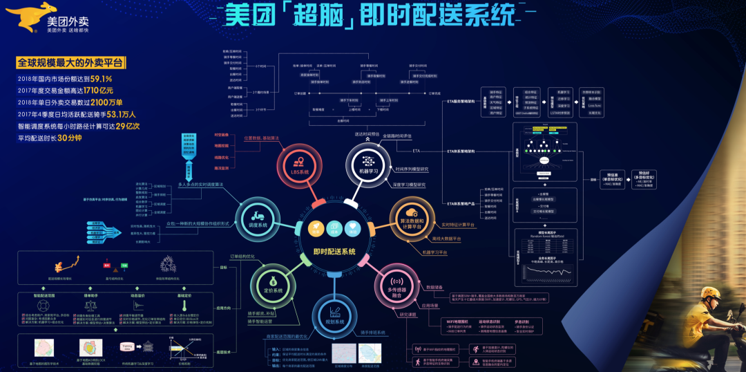 美团调整策略，逐步取消骑手超时扣款，推动算法透明化与正向激励机制的深度解读及前景展望