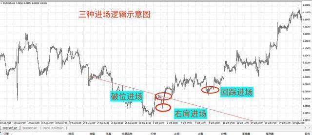 交易策略中的双重考量，盈亏比与准确率孰轻孰重？