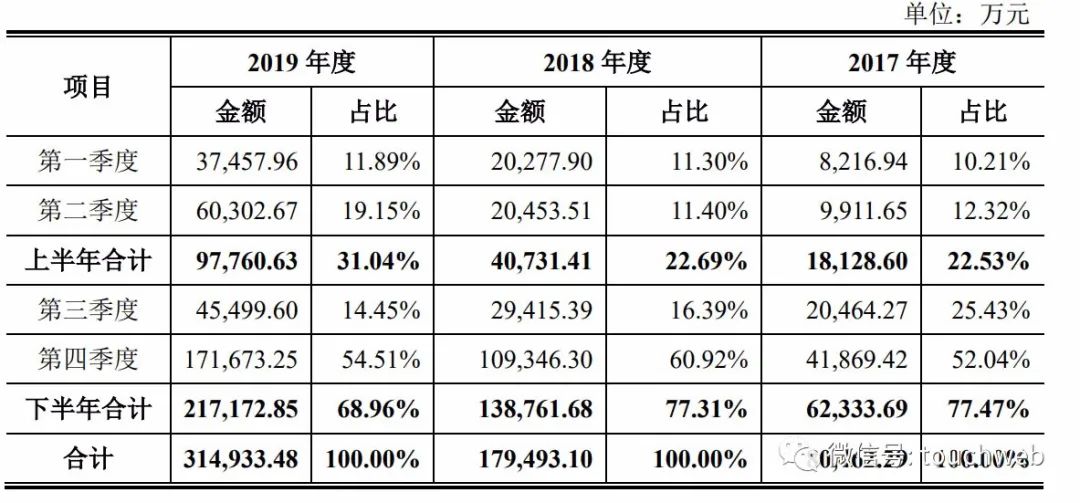 WTT董事揭秘，赛事门票收入占据重要位置