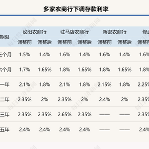 中小银行存款利率超7%现象的背后原因与影响分析