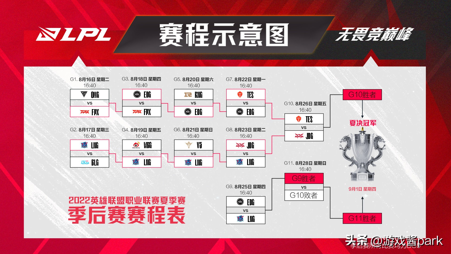 揭秘策略与期待，2025年LPL第一赛段抽签深度解析