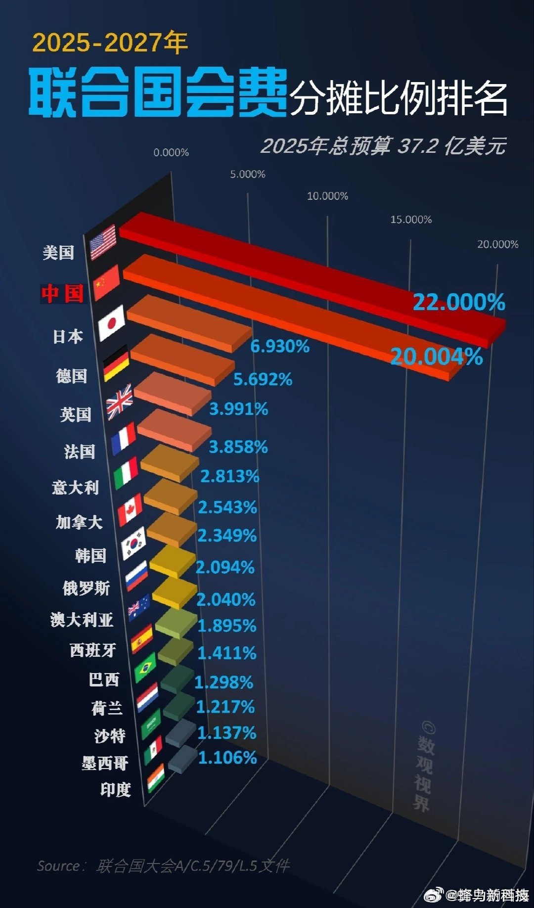 中国缴清联合国会费，展现国际责任与合作典范