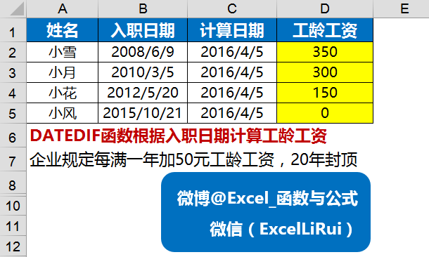 工资计算方式变革及其深远影响