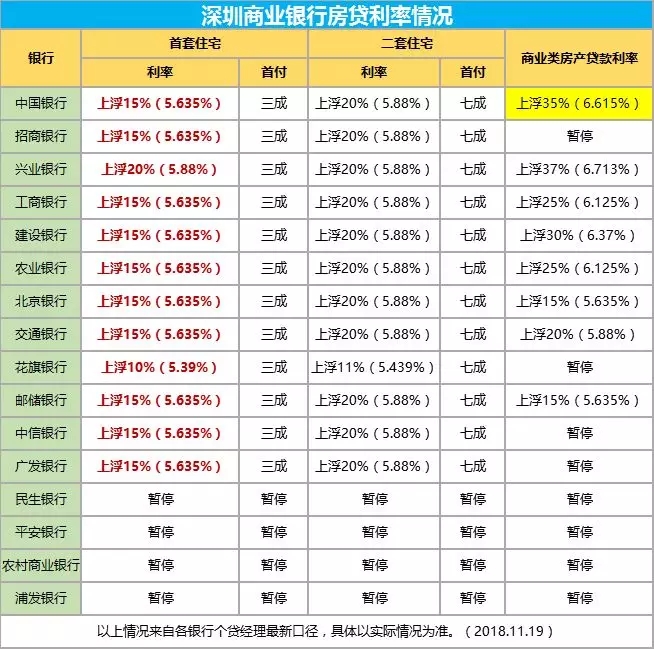 房贷利率下调，机遇与挑战并存的深远影响