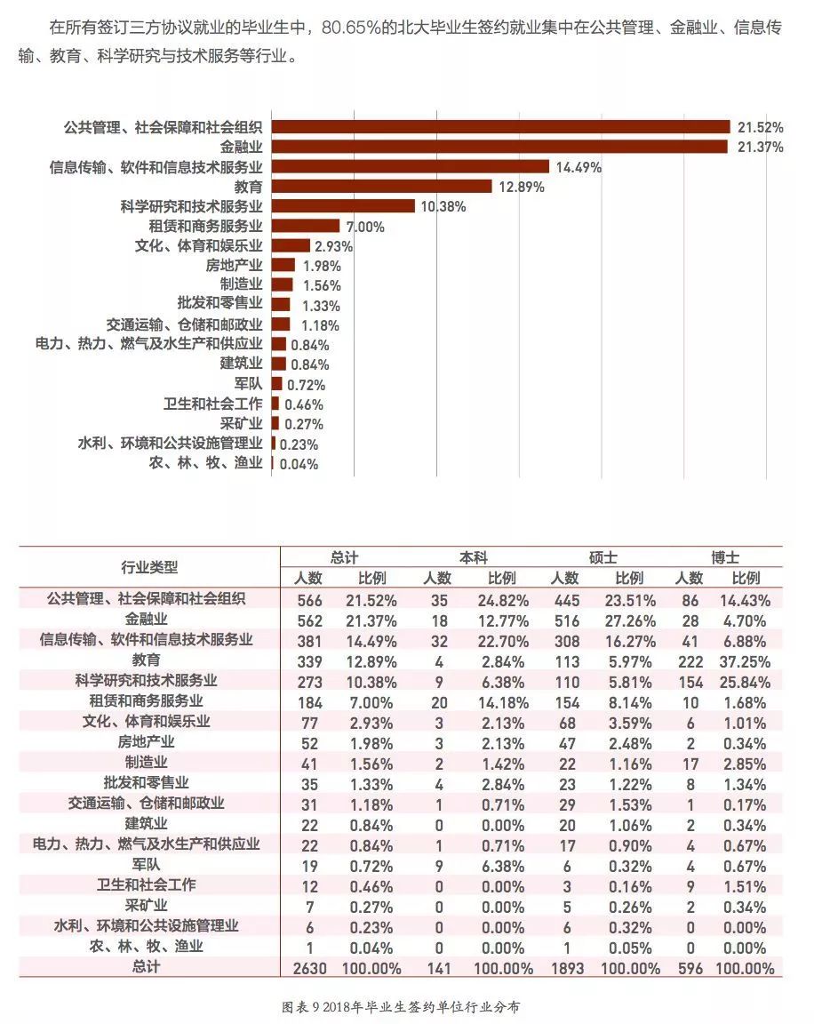 清华2024届毕业生就业数据深度报告，洞悉就业趋势与前景分析