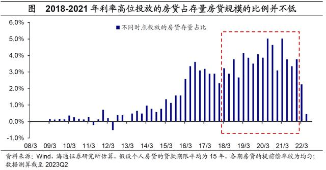 一月份我国存量房贷利率大幅下调