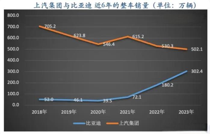 上汽集团销量下滑，数据背后的策略转变与挑战分析