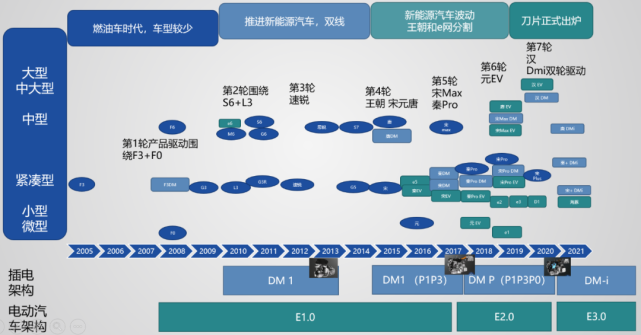 汽车架构的重要性在汽车迭代加速的时代是否依然显著？