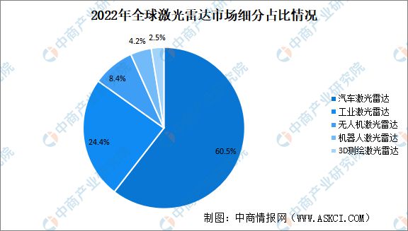 禾赛科技裁员风波，激光雷达头部企业战略调整与挑战应对之道