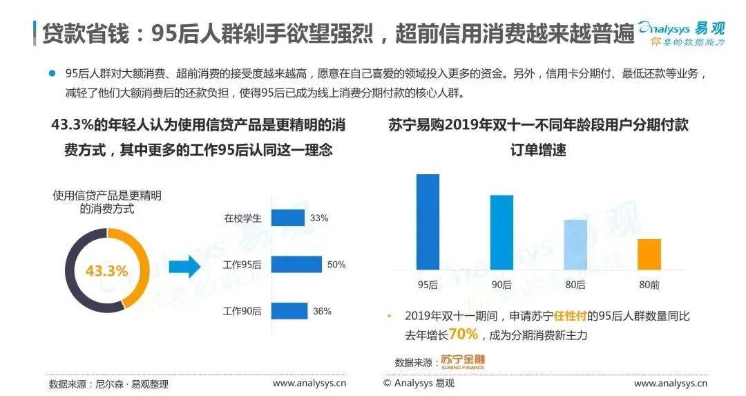 韩国人在上海的消费能力观察与深度探究