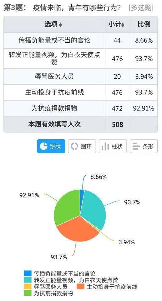 当代青年社交模式转变，从亲密需要到亲和需要的演进之路