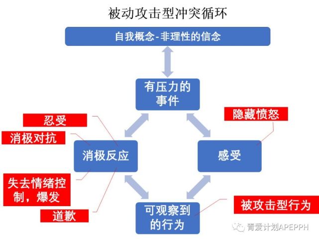 人类攻击性的来源探究