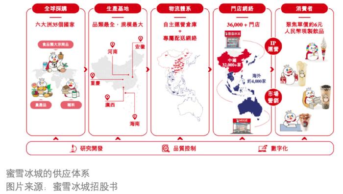 揭秘蜜雪冰城背后的商业帝国，日卖2600万杯背后的市场洞察与上市之路