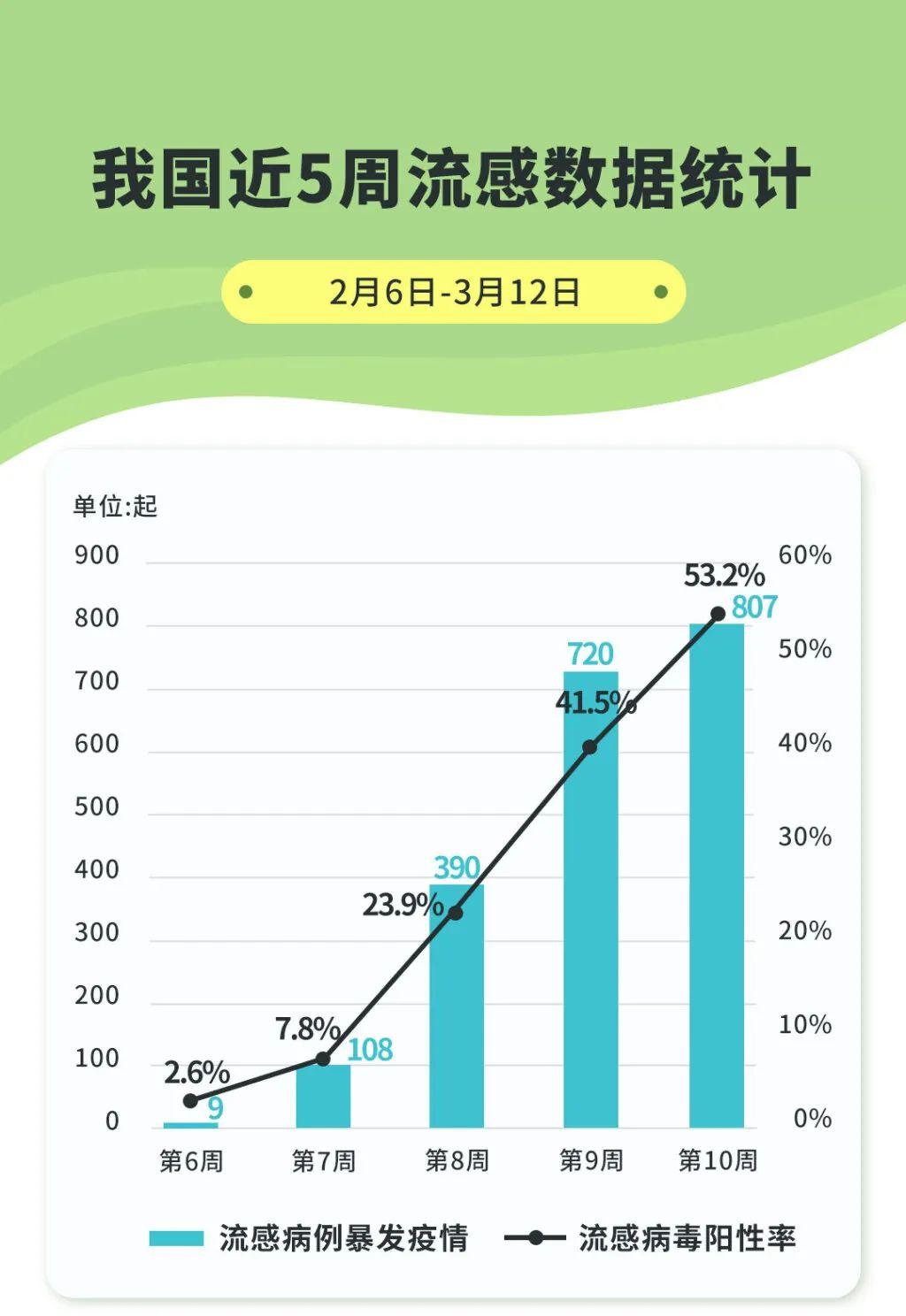 中疾控近期流感病毒特征分析与预防策略强化解读