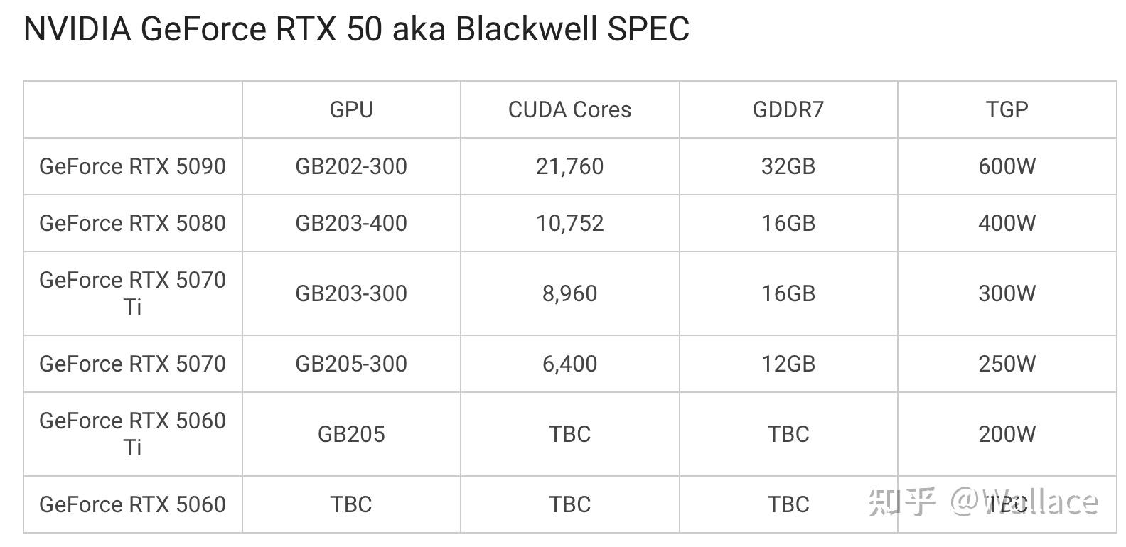 英伟达 RTX 50 系列显卡在 CES 2025 上的震撼发布，起售价 549 美元，技术亮点全面解析