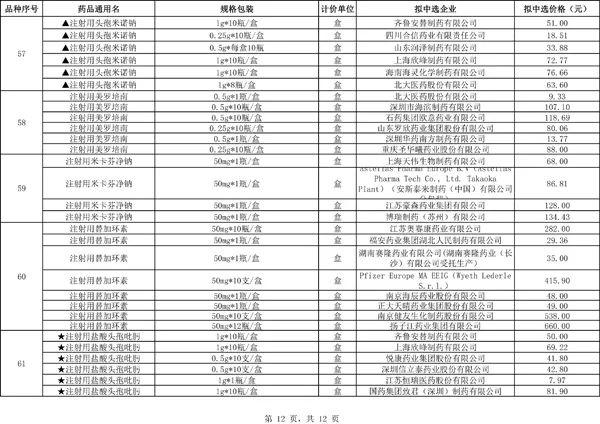 今年流感高发期下的用药挑战，如何科学应对，保障健康？