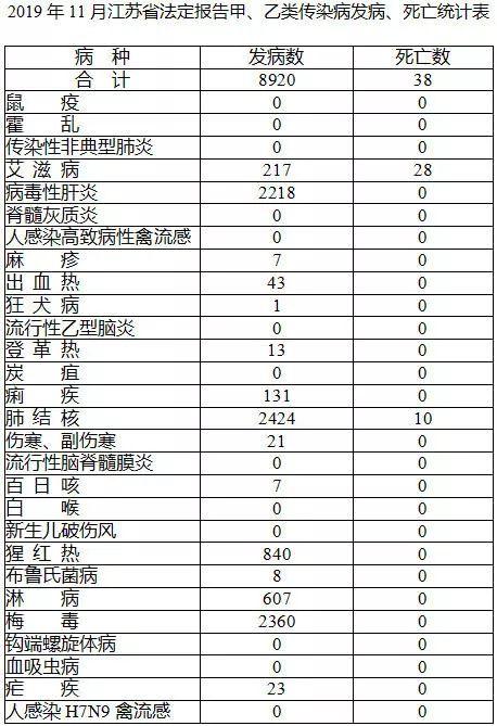 江苏确诊一例罕见传染病，警惕与应对措施