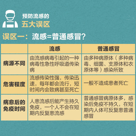 甲流高发期儿童医院面临的挑战与应对策略