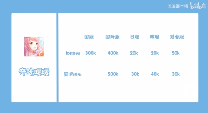 祖龙与叠纸的知识产权与商业伦理对决