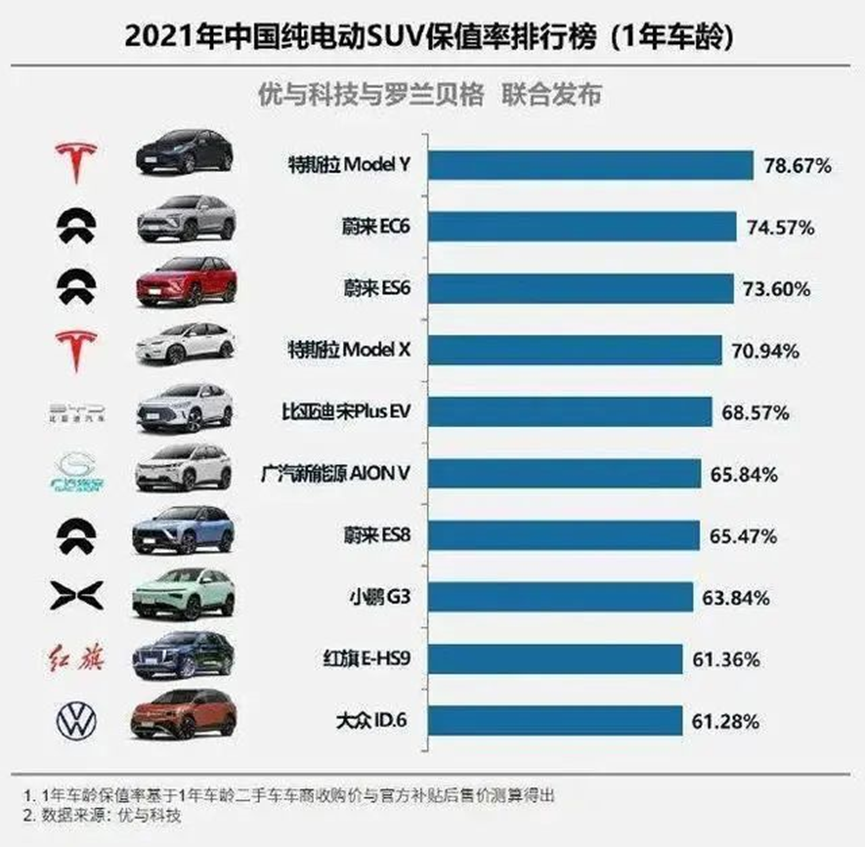 国内车企迎战特斯拉，挑战与机遇并存