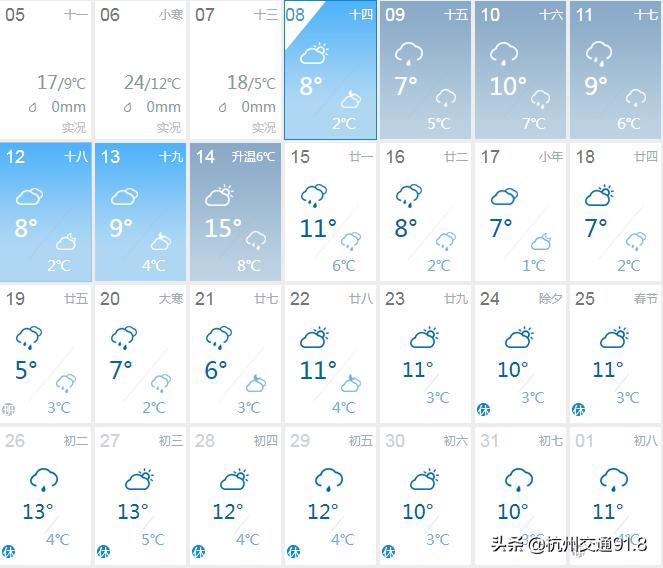 春运期间流感病毒阳性率飙升，应对与防护指南