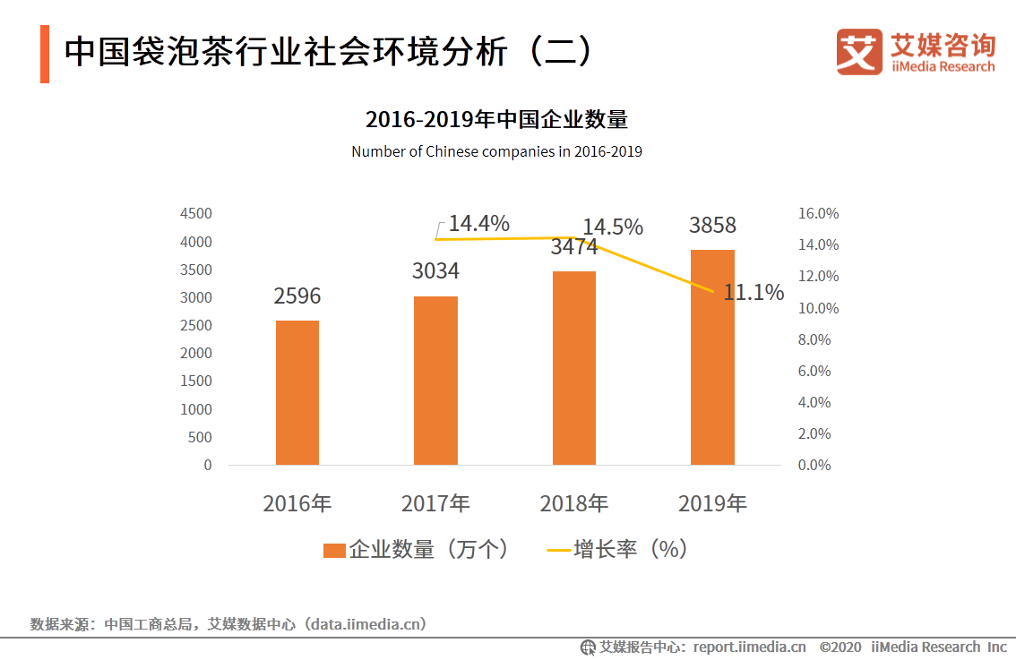 未来五年，新一代年轻人消费趋势与中国企业在全球市场的角色与影响