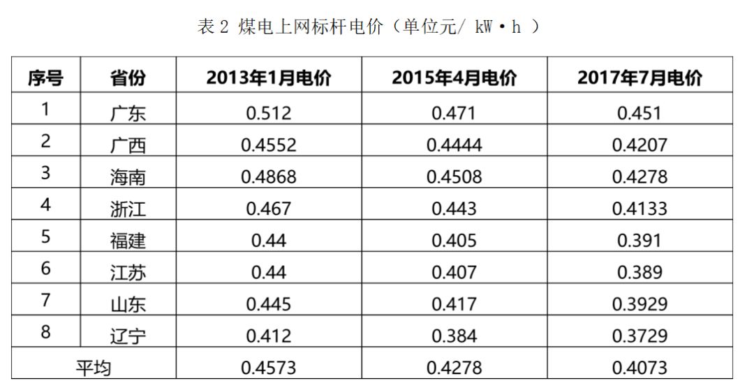 欧洲重现负电价现象，德国电价跌破零元，持续四小时，发电商向购电者付费背后的真相解析？