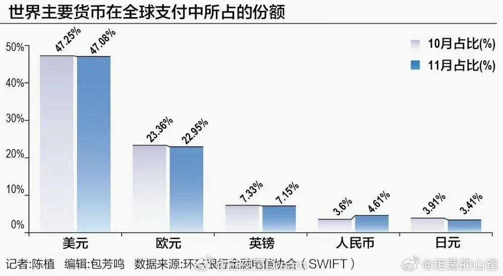 人民币，全球第四大支付货币的崛起轨迹