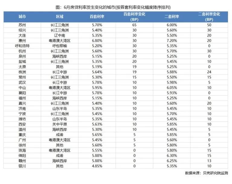 消费贷利率降至二字头，市场信号、银行团购策略及其影响解析