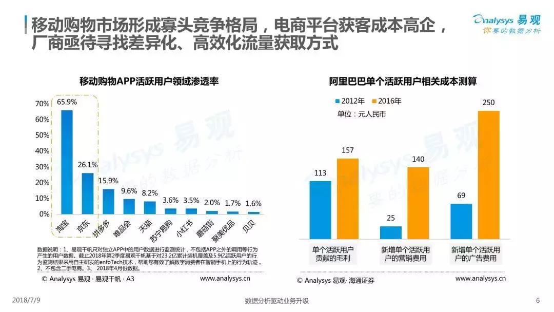 小红书迎来新一波增长浪潮，两天内新增超70万用户！