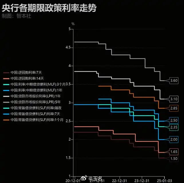 央行提示，国债投资非零风险，暂停购买旨在市场稳定——后续债券市场走势展望