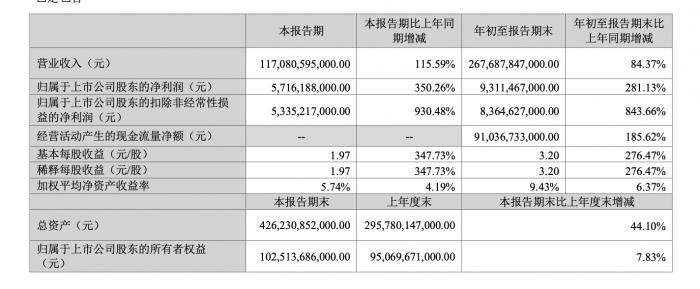 比亚迪出口汽车增长迅猛，跃居中国汽车出口首位，深度解读背后的信息