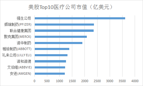 中美医疗体系对比，探究差异与费用对比，网友对账探讨