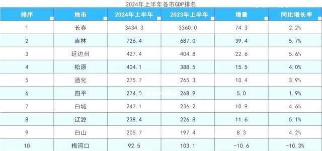 广东预计2024年GDP达全国首位，揭秘其强大之处！