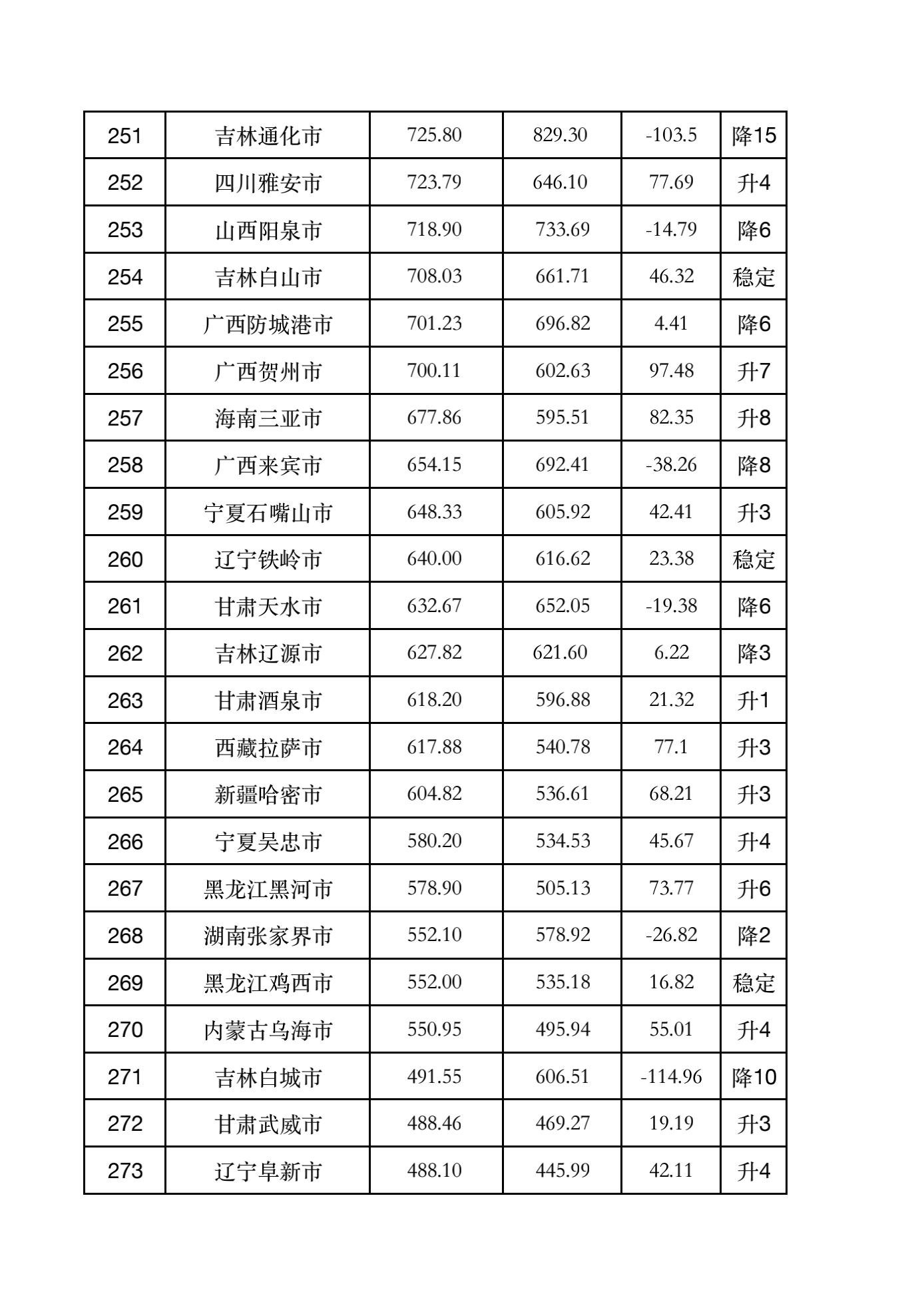 上海GDP突破五万亿元，城市繁荣的新里程碑