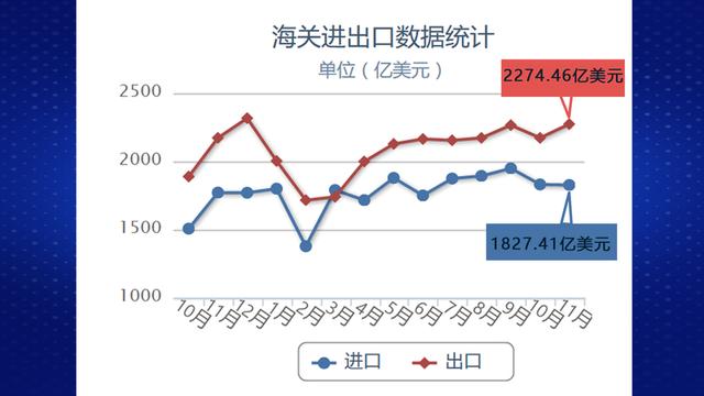 我国外贸成绩单亮眼，展现强劲增长与韧性十足的发展势头