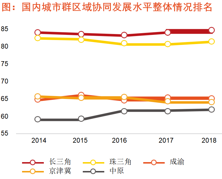 中国城市群发展市域铁路通勤必要性探究