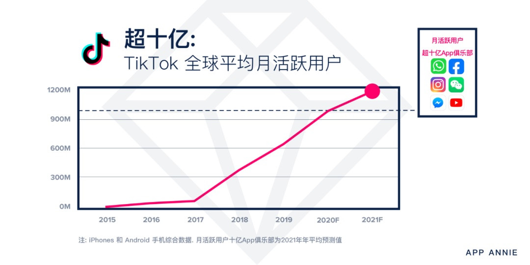 TikTok日活用户下滑至8220万，原因探究与未来展望