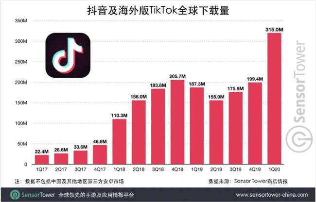 全球化背景下数字产业博弈，中方回应美方TikTok所有权要求