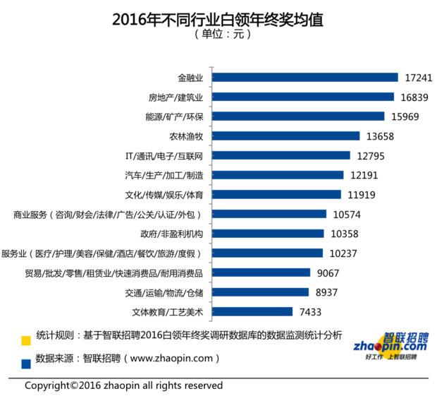 张雪峰公司年终福利惊人，员工人均收获近六万，展现企业实力与关爱